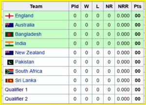 ICC Cricket World Cup 2019 qualified team