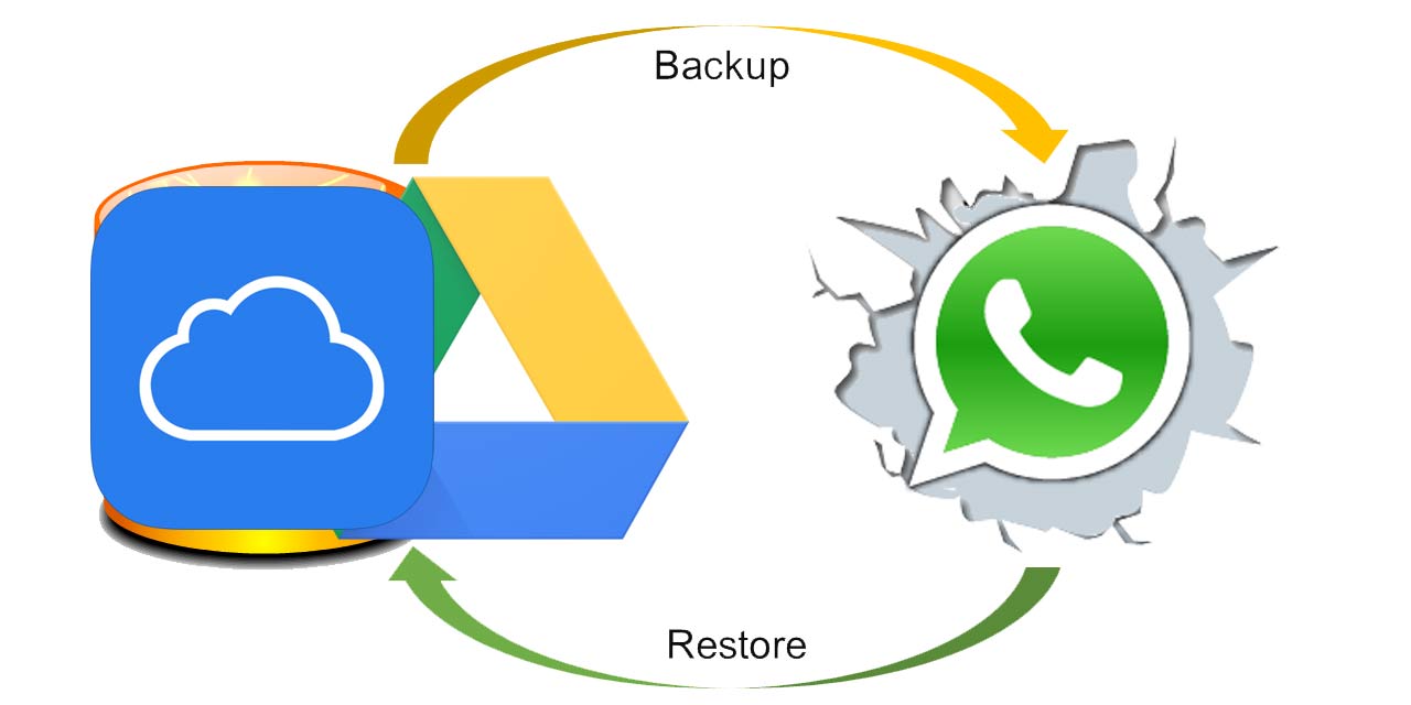 WhatsApp-backup-restore-Andorid-iOS
