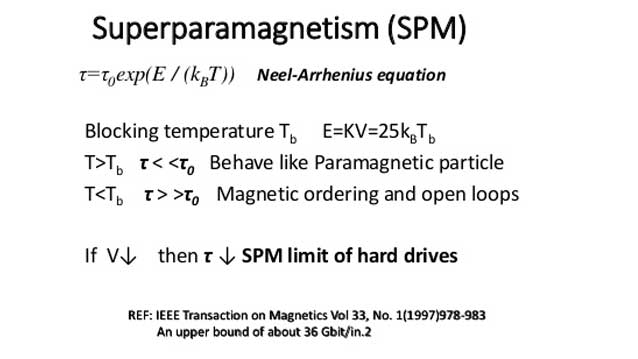 superparamagnetism